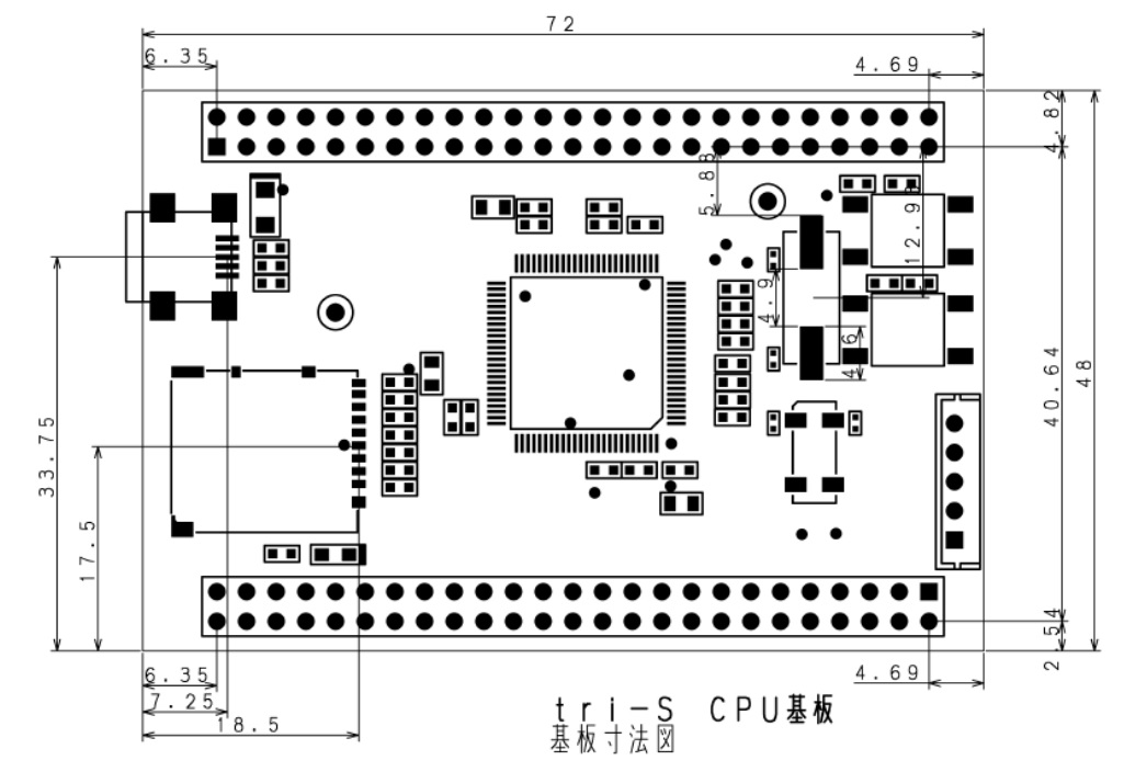 tri_S_CPU_Dim