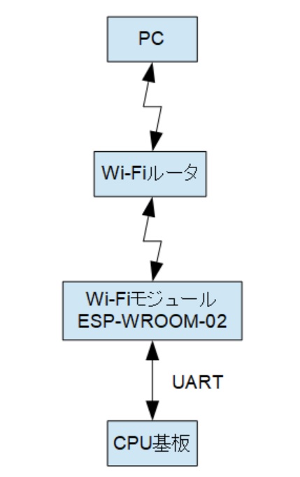 Connect_WiFi_ST