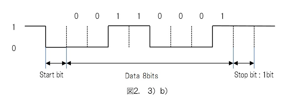 UART_Data_Example