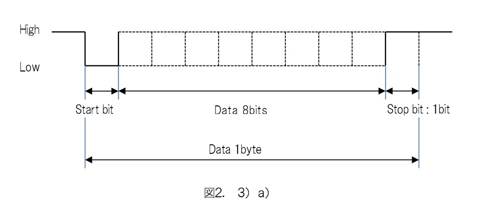 UART_Format_1byte