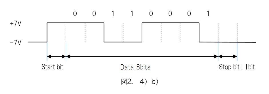 UART_Level_RS232C